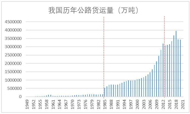 正略咨询：公路工程行业前景展望开云 开云