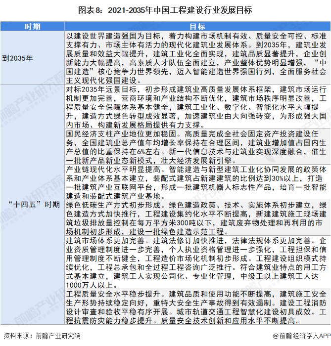 重磅！2022年中国及31省市工程建设行业政策汇总及解读（全）开云 开云体育平台(图2)