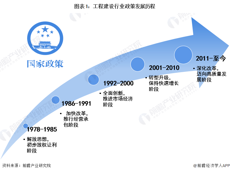 重磅！2022年中国及31省市工程建设行