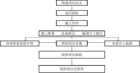 开云 开云体育APP重要！工程项目建设主要包括哪几个阶段？(图2)