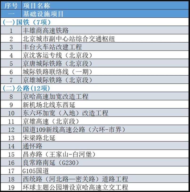 2020年14省份重点公路建设项目名单出炉 数万亿开云 开云体育APP(图2)