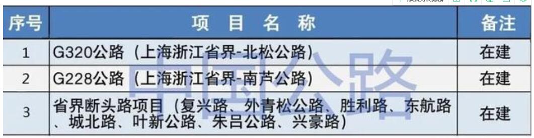 2020年14省份重点公路建设项目名单出炉 数万亿开云 开云体育APP(图8)