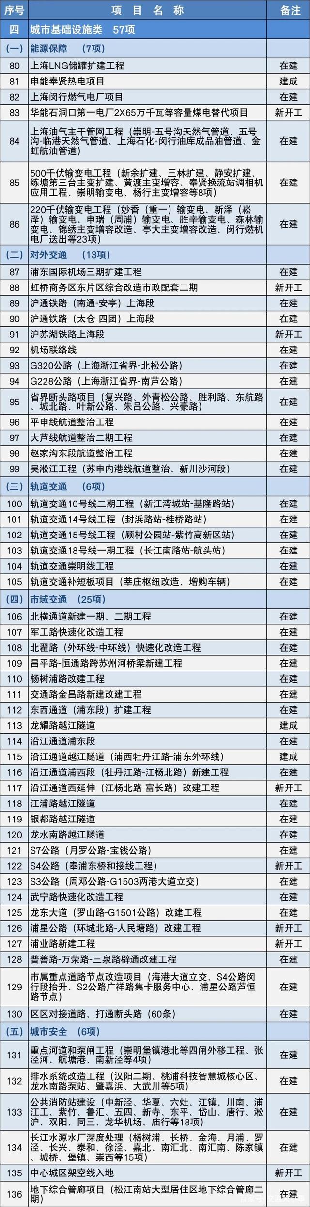 2020年14省份重点公路建设项目名单出炉 数万亿开云 开云体育APP(图9)