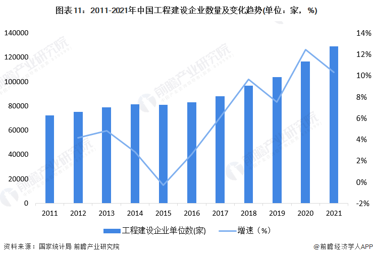 预见2开云 开云体育022：《2022年中国工程建设行业全景图谱》(附市场规模、竞争格局和发展趋势等)(图5)