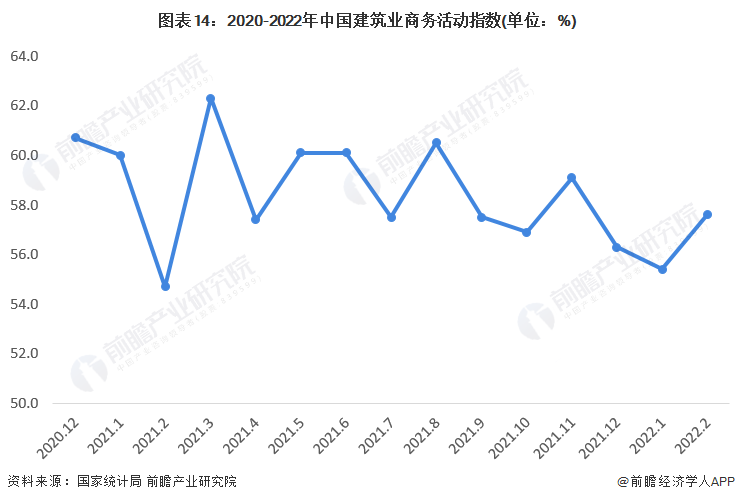 预见2开云 开云体育022：《2022年中国工程建设行业全景图谱》(附市场规模、竞争格局和发展趋势等)(图8)