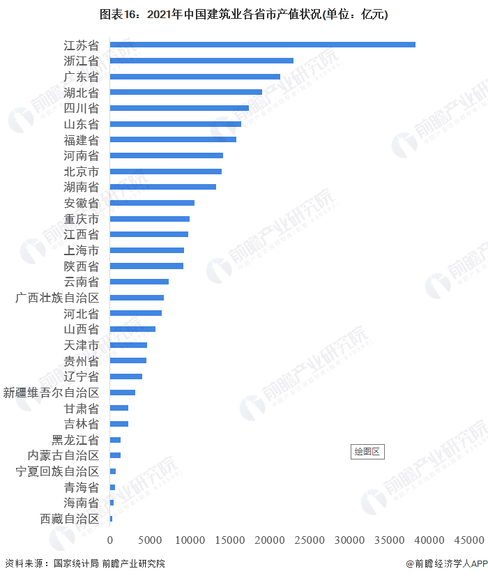 预见2开云 开云体育022：《2022年中国工程建设行业全景图谱》(附市场规模、竞争格局和发展趋势等)(图10)