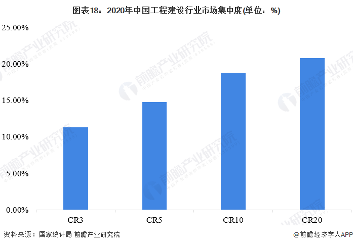预见2开云 开云体育022：《2022年中国工程建设行业全景图谱》(附市场规模、竞争格局和发展趋势等)(图12)