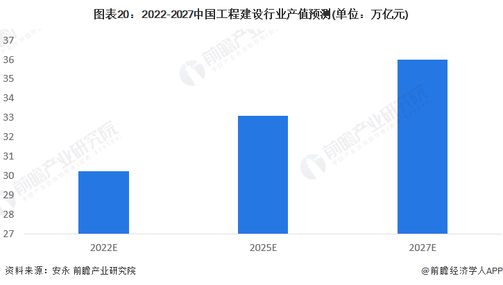 预见2开云 开云体育022：《2022年中国工程建设行业全景图谱》(附市场规模、竞争格局和发展趋势等)(图14)