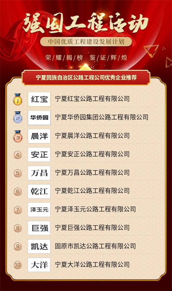 宁夏开云 开云体育APP回族自治区公路工程公司优秀企业推荐(图2)