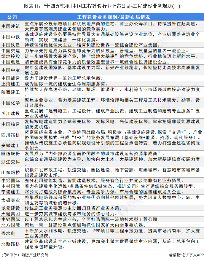 开云 开云体育APP【最全】2022年工程建设行业上市公司全方位对比(附业务布局汇总、业绩对比、业务规划等)(图2)
