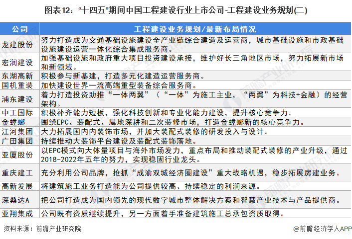 开云 开云体育APP【最全】2022年工程建设行业上市公司全方位对比(附业务布局汇总、业绩对比、业务规划等)(图3)