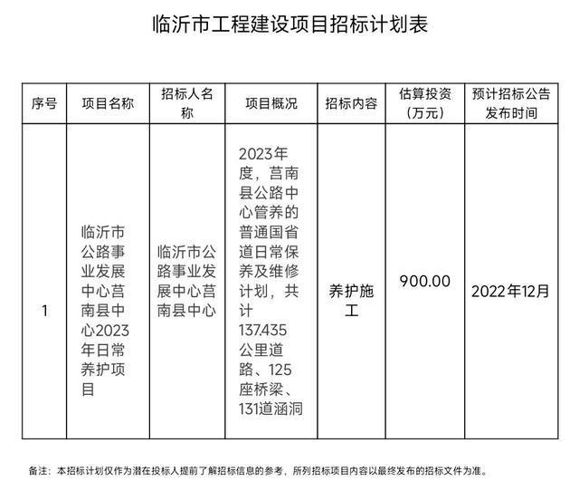 11月10日临沂市13个工程建设项目招标计划详情出炉开云体育 开云平台(图2)