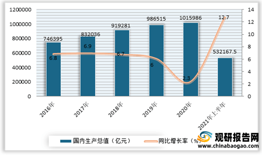 开云 开云体育APP2021年中国工程建