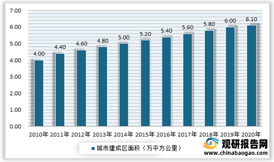 开云 开云体育APP2021年中国工程建设行业分析报告-市场竞争现状与盈利前景预测(图3)