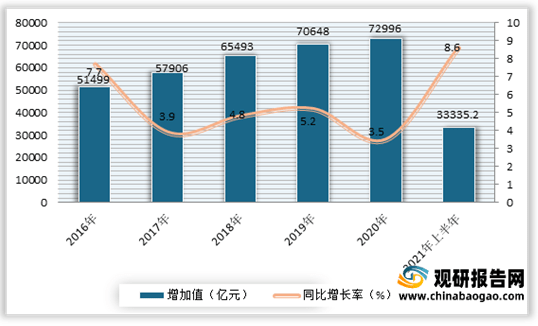 开云 开云体育APP2021年中国工程建设行业分析报告-市场竞争现状与盈利前景预测(图2)