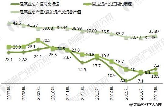 开云 开云体育平台2018年工程建设行业