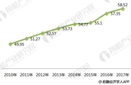 开云 开云体育平台2018年工程建设行业发展现状分析 机遇与挑战并存【组图】(图3)