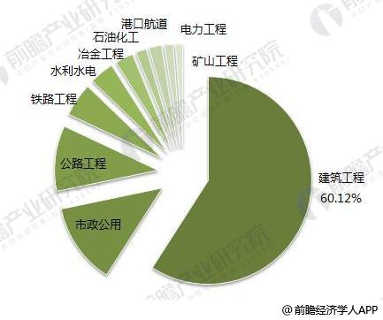 开云 开云体育平台2018年工程建设行业发展现状分析 机遇与挑战并存【组图】(图4)