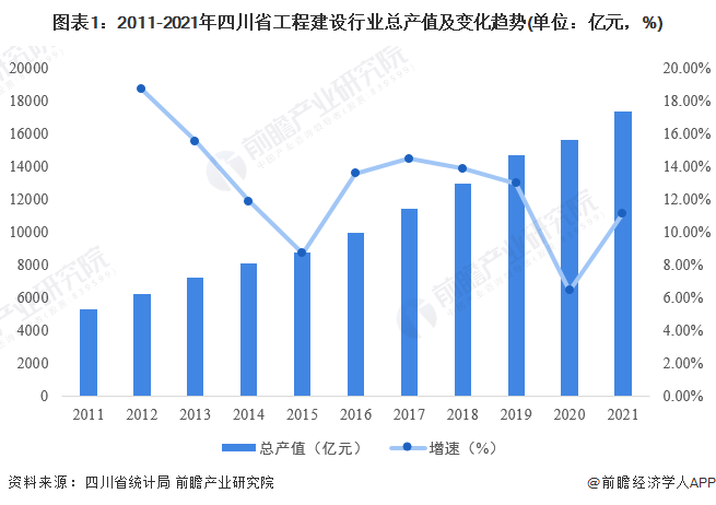 开云 开云体育平台2022年四川省工程建
