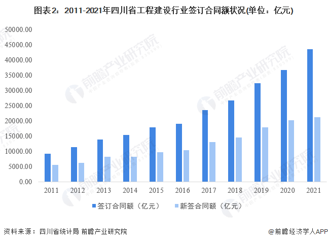 开云 开云体育平台2022年四川省工程建设行业市场现状及发展前景分析 建筑工业化、数字化、智能化【组图】(图2)