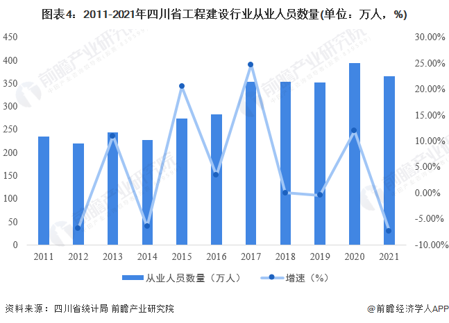 开云 开云体育平台2022年四川省工程建设行业市场现状及发展前景分析 建筑工业化、数字化、智能化【组图】(图4)