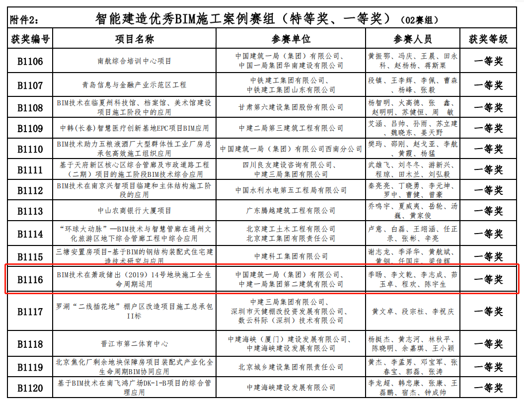 开云体育 开云平台BIM+智慧工地让工程