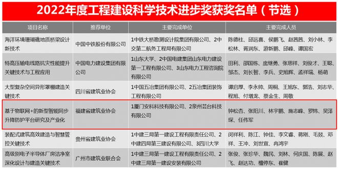 开云体育 开云官网NEWS 厦门安科获“