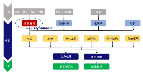 年产11万吨新开云 开云体育APP型磷酸