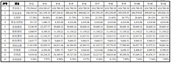 年产11万吨新开云 开云体育APP型磷酸盐系正极材料生产基地项目可行性研究报告(图3)