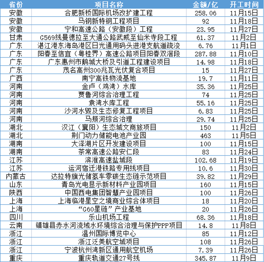开云 开云体育总2857亿元！全国31个