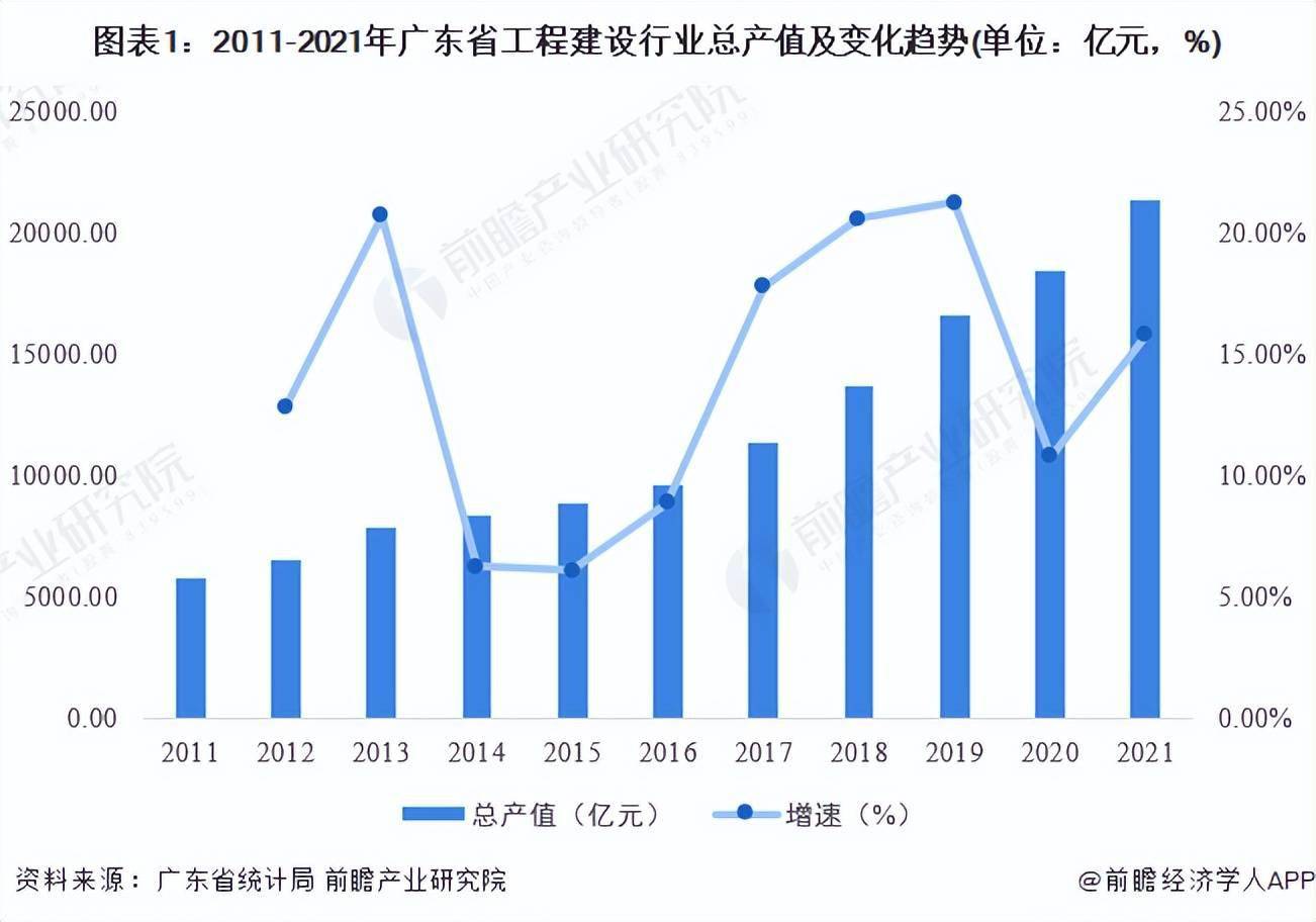 开云体育 开云平台2022年广东省工程建