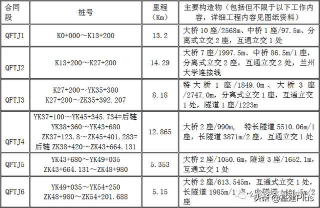 63亿！中交、路桥、山东路桥、开云 开云