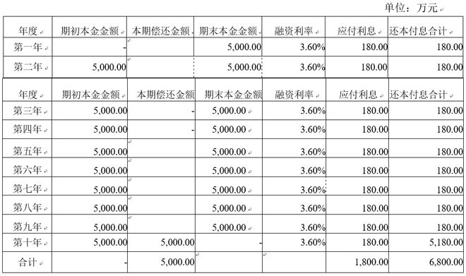 开云 开云体育官网水利专项债 水利工程建设专项债成功发行项目解析(图3)