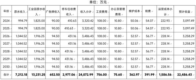 开云 开云体育官网水利专项债 水利工程建设专项债成功发行项目解析(图2)