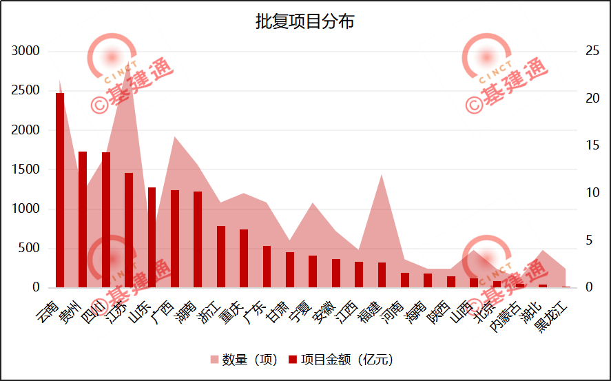 开云体育 开云平台165万亿！2020年度获批公路项目大盘点（附详情）(图2)