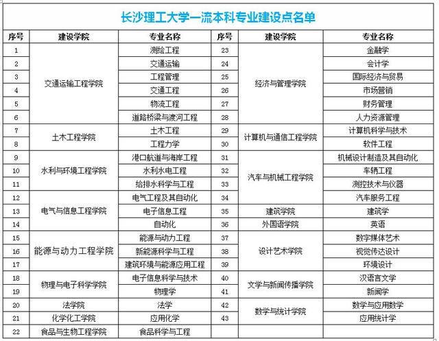 这所省属高校国家级一流本科办学居然排全国第52位开云 开云体育平台(图2)