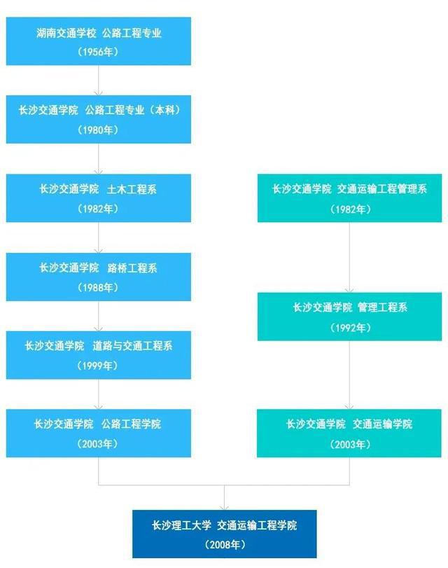 这所省属高校国家级一流本科办学居然排全国第52位开云 开云体育平台(图4)