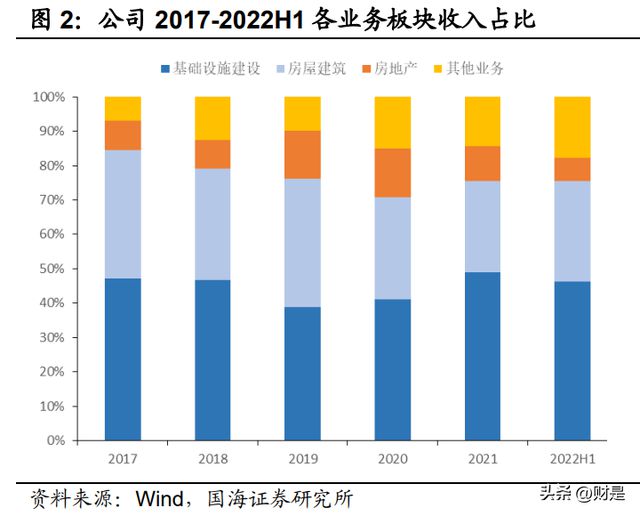 开云 开云体育APP安徽建工研究报告：成