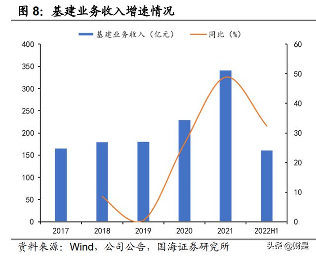 开云 开云体育APP安徽建工研究报告：成长中的综合工程建设龙头(图2)
