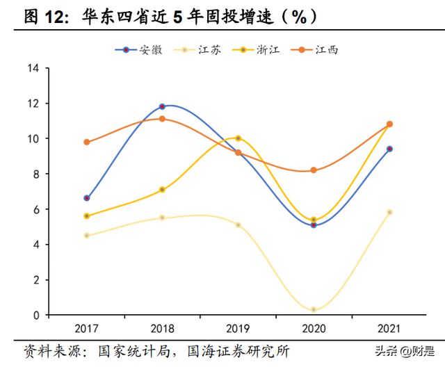 开云 开云体育APP安徽建工研究报告：成长中的综合工程建设龙头(图3)