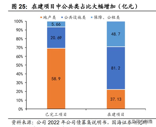 开云 开云体育APP安徽建工研究报告：成长中的综合工程建设龙头(图6)