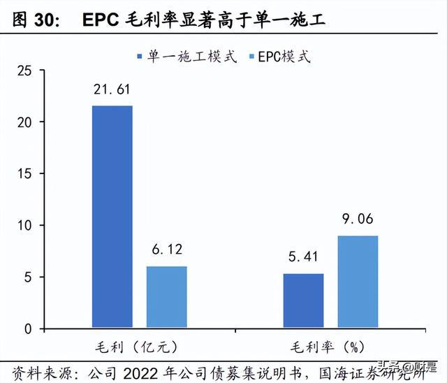 开云 开云体育APP安徽建工研究报告：成长中的综合工程建设龙头(图7)