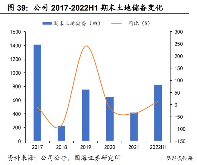 开云 开云体育APP安徽建工研究报告：成长中的综合工程建设龙头(图9)