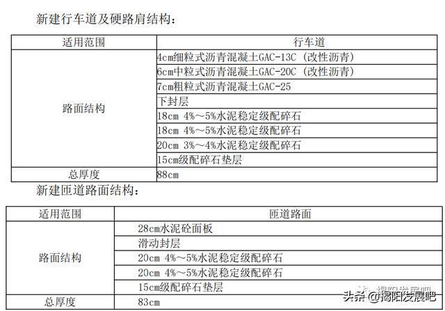 揭阳国道G206改线工开云 开云体育程环评公示丨具体线路走向与建设等内容出炉(图7)