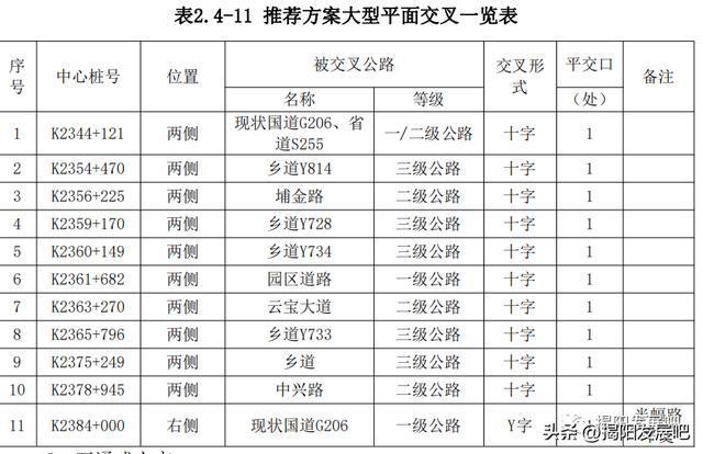 揭阳国道G206改线工开云 开云体育程环评公示丨具体线路走向与建设等内容出炉(图12)