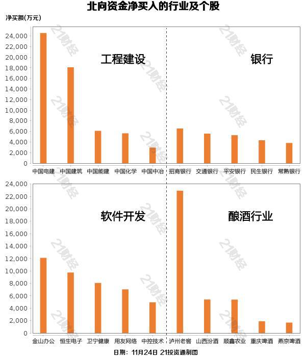 开云 开云体育官网北向资金净买入逾12亿
