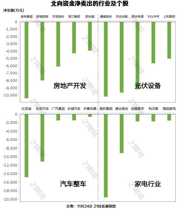 开云 开云体育官网北向资金净买入逾12亿元减持以岭药业223亿元(图2)