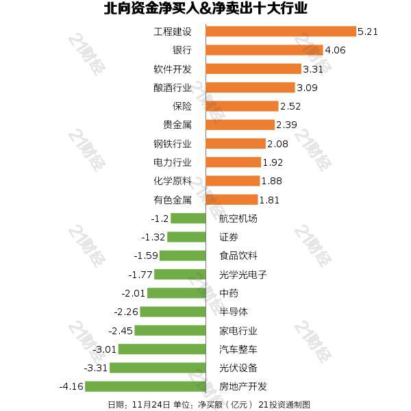 开云 开云体育官网北向资金净买入逾12亿元减持以岭药业223亿元(图3)