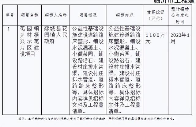 11月2开云体育 开云官网5日临沂市五宗工程建设项目招标计划表出炉(图5)