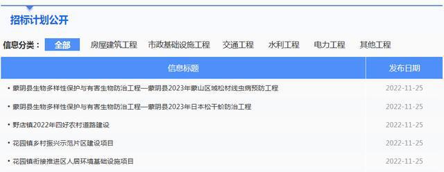 11月2开云体育 开云官网5日临沂市五宗